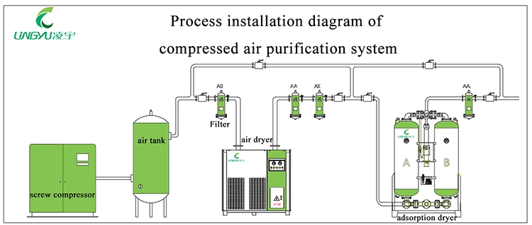 80c High Inlet Temperature Air Compressor Refrigeration Dryer Manufacturer R410A Refrigerated Compressed Air Dryer