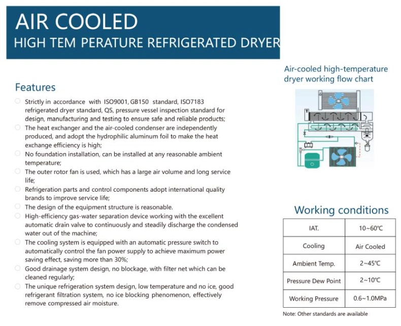 R22 R134 Compressed Air Dryer Refrigeration Compressed Air Dryer Desiccant Air Dryer